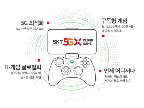 SKT 5GX 클라우드 게임의 특장점