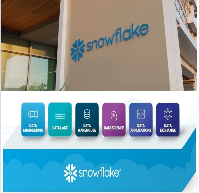 올해 미국 증시의 최대 기술주의 기업공개(IPO)로 유력해 보였던 스노플레이크(Snowflake)가 16일(현지시간) 상장 첫날 ‘초대형 대박’을 쳤다.사진=snowflake