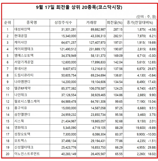 자료=한국거래소