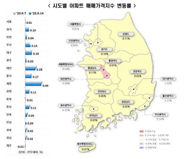 9월 2주 시도별 아파트 매매가격지수 변동률. 사진=한국감정원 