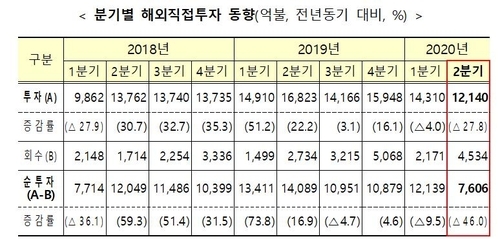 자료=기획재정부