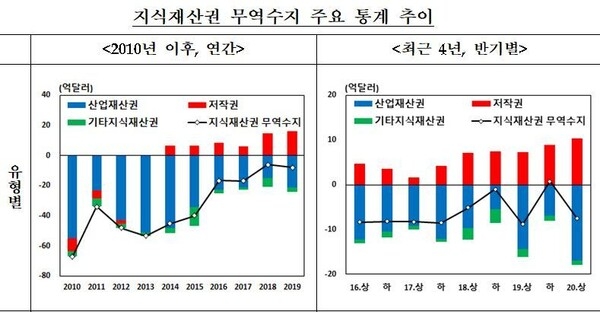 사진=한국은행