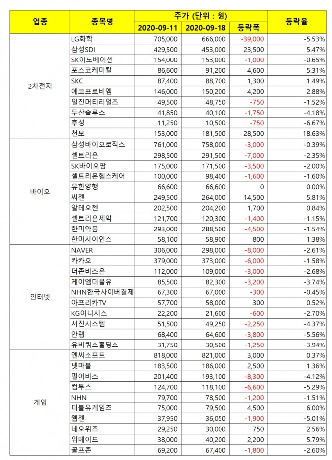 자료=한국거래소