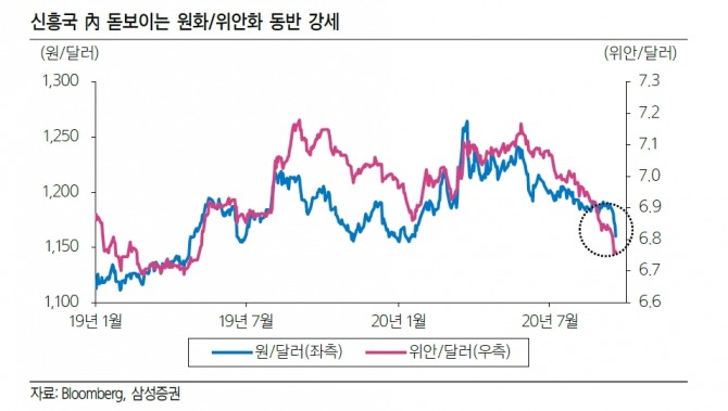 자료=삼성증권