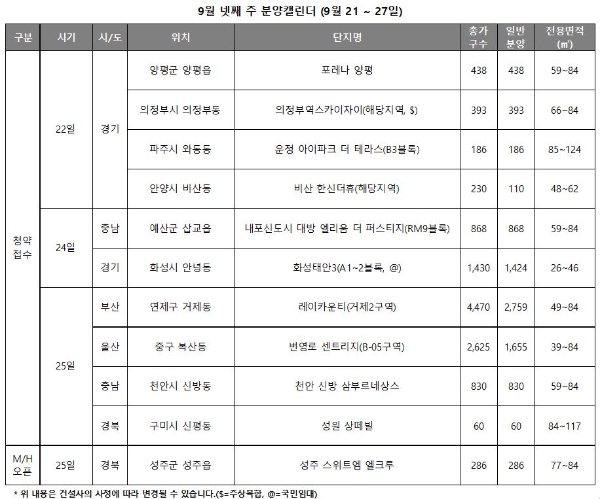 9월 넷째주 분양캘린더. 자료=리얼투데이