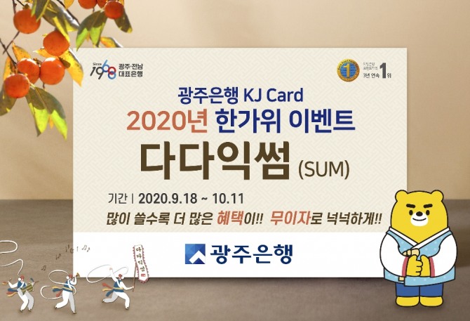 광주은행(은행장 송종욱)은 추석 명절을 맞아 KJ카드 개인고객을 대상으로 오는 10월 11일까지 ‘2020년 한가위 다다익썸(SUM) 이벤트’를 실시한다. /광주은행=제공