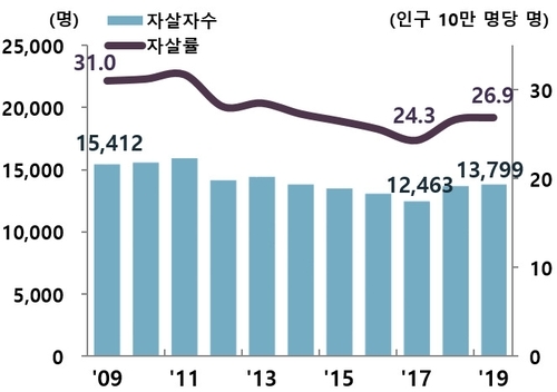 자료=통계청