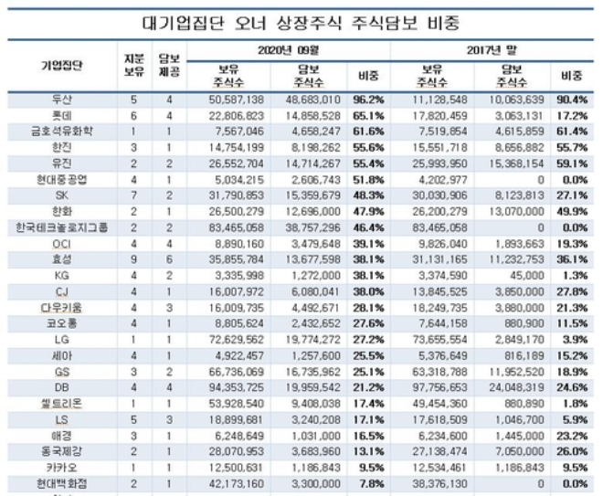 자료=CEO스코어 