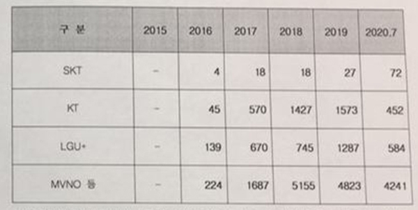 자료=과학기술정보통신부