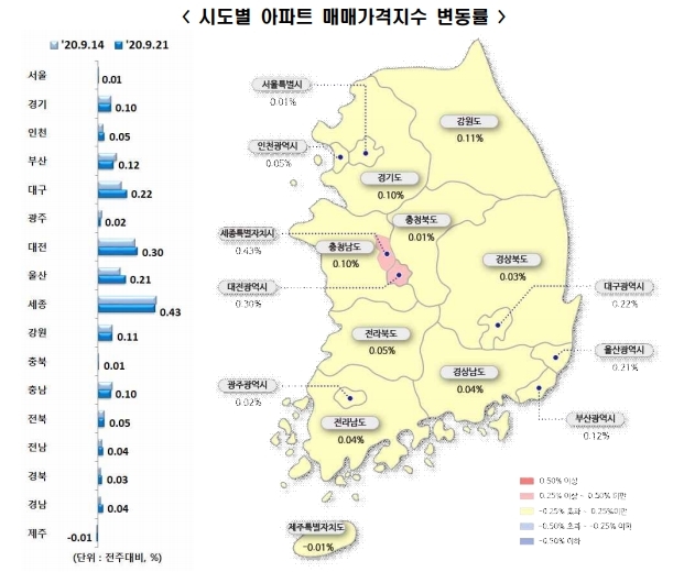 9월 3주 시도별 아파트 매매가격지수 변동률. 사진=한국감정원 