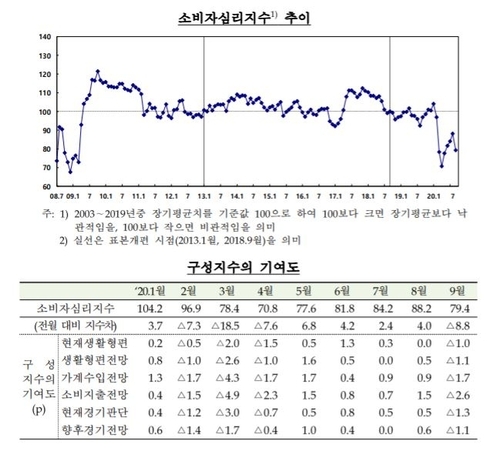 사진=한국은행