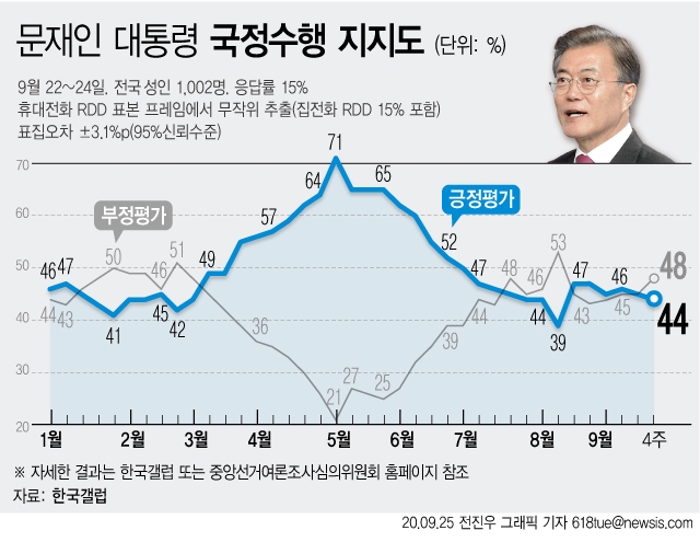 그래픽=뉴시스