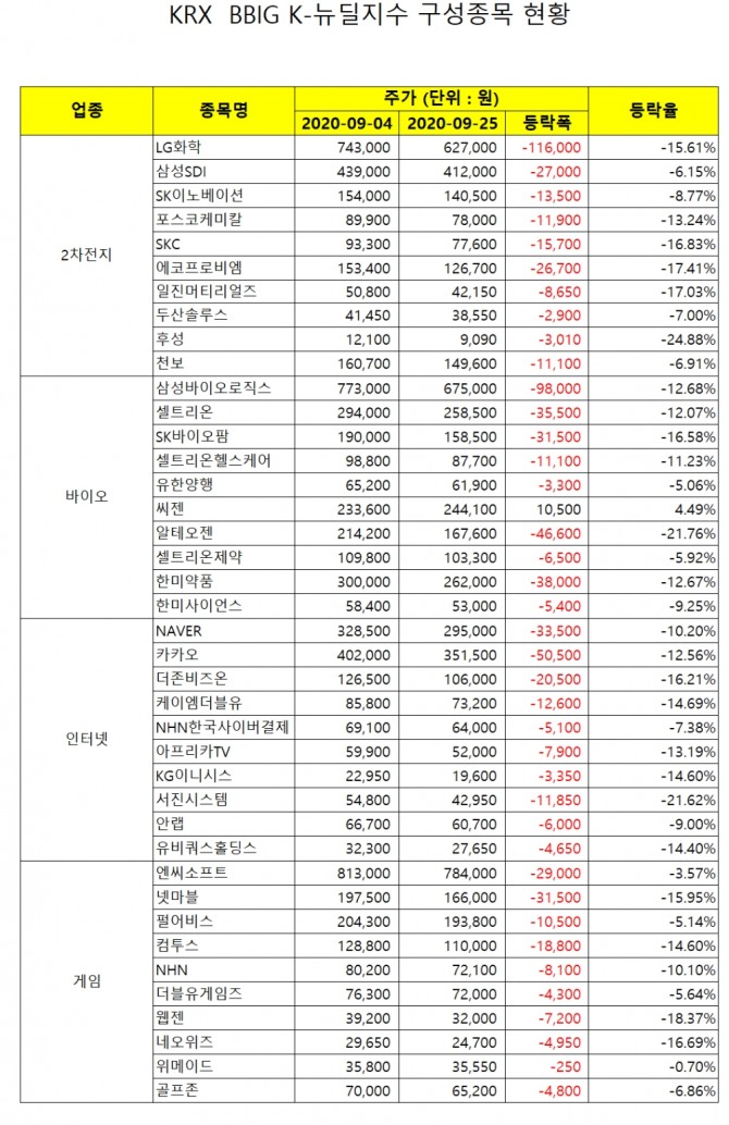 자료=한국거래소