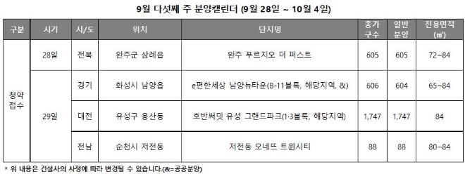 9월 다섯째 주 분양캘린더. 자료=리얼투데이