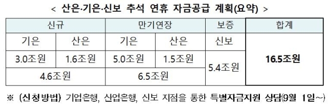 사진=금융위원회