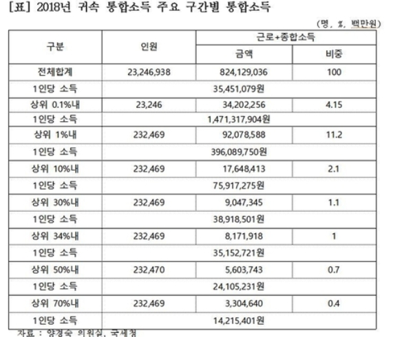 자료=양경숙 의원실