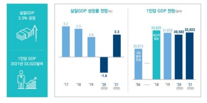 자료=국회 예산정책처