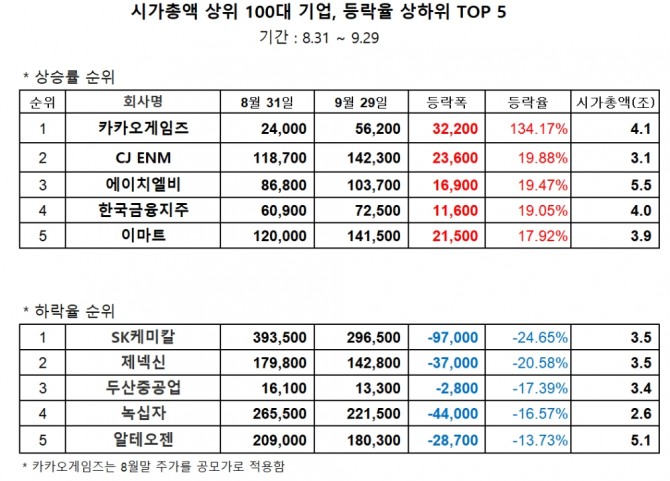 자료=한국거래소