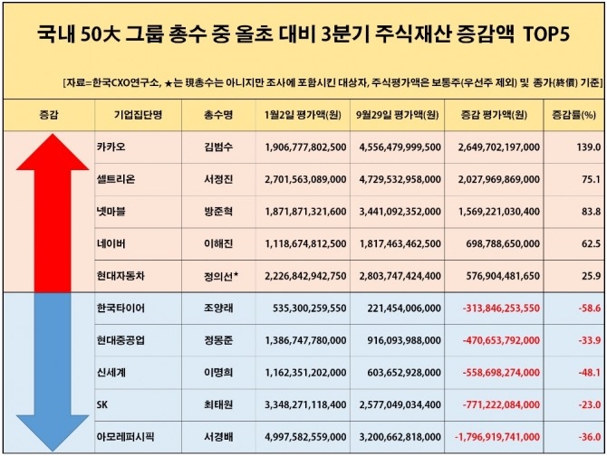 자료=한국CXO연구소