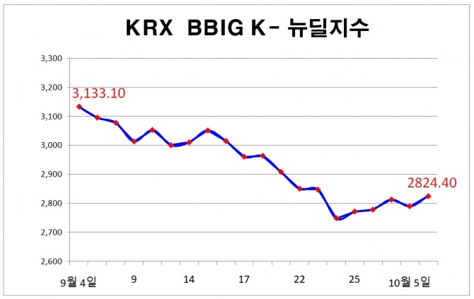 자료=한국거래소