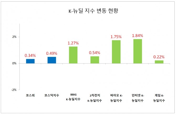 자료=한국거래소