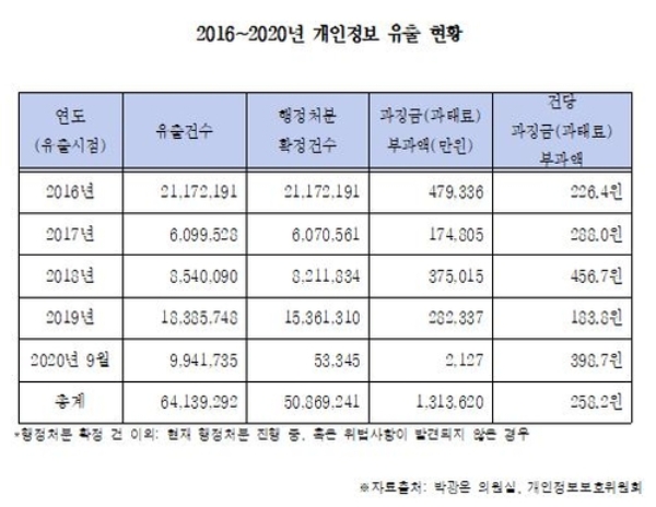  자료= 박광온 의원실 