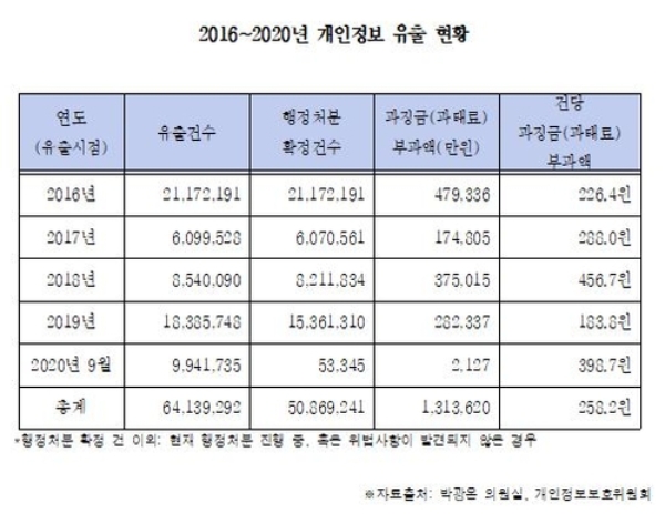  자료= 박광온 의원실 