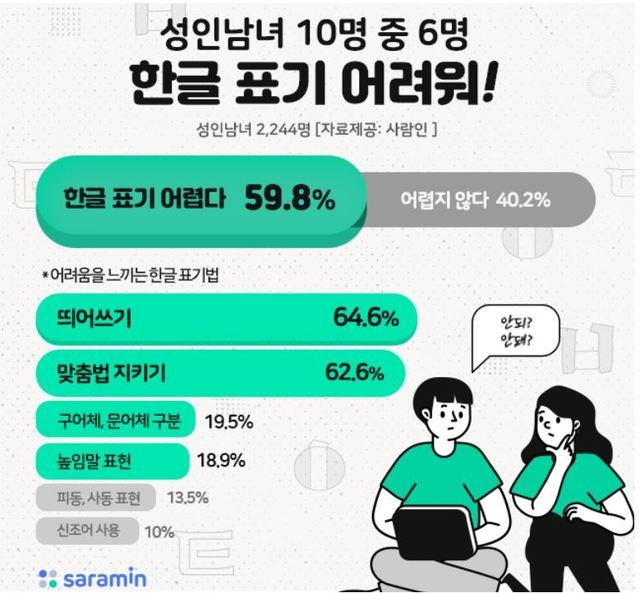 자료=사람인
