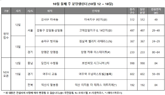 10월 둘째 주 분양캘린더. 자료=리얼투데이