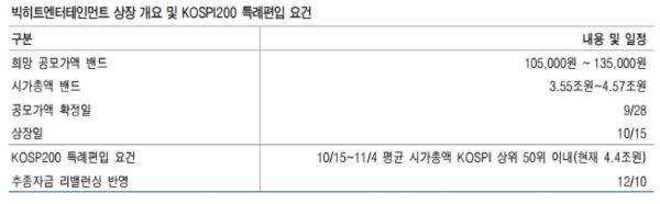 빅히트엔터테인먼트 특례편입요건, 자료=유안타증권 