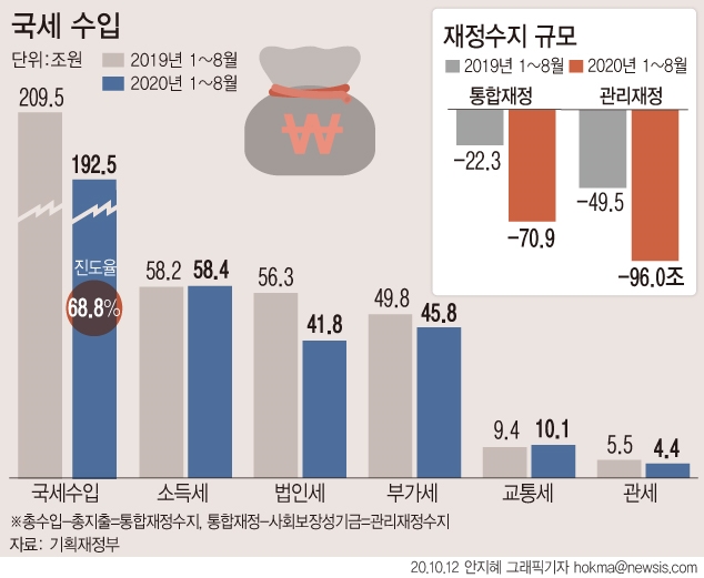 그래픽=뉴시스