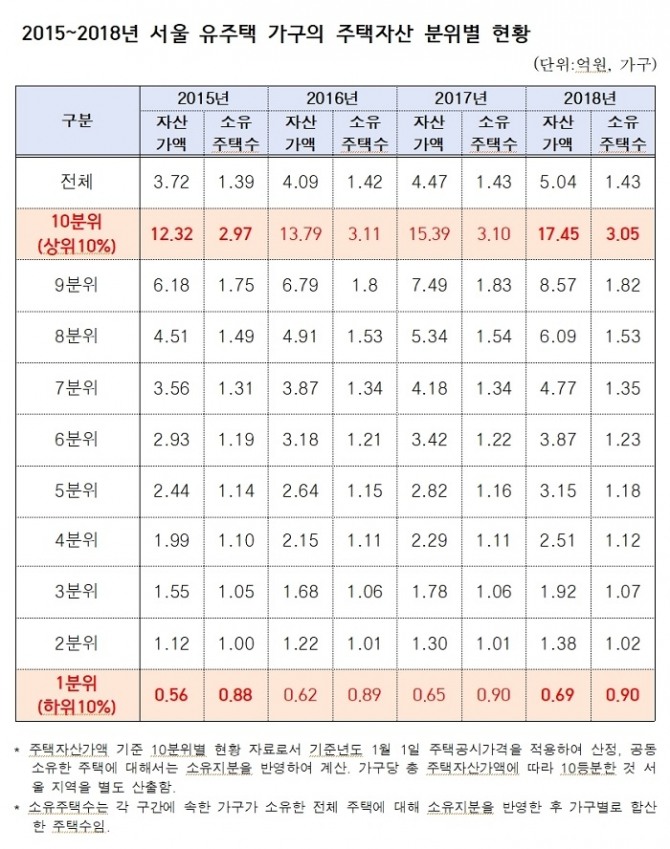 자료=김상훈 의원실(출처:국토교통부, 통계청)