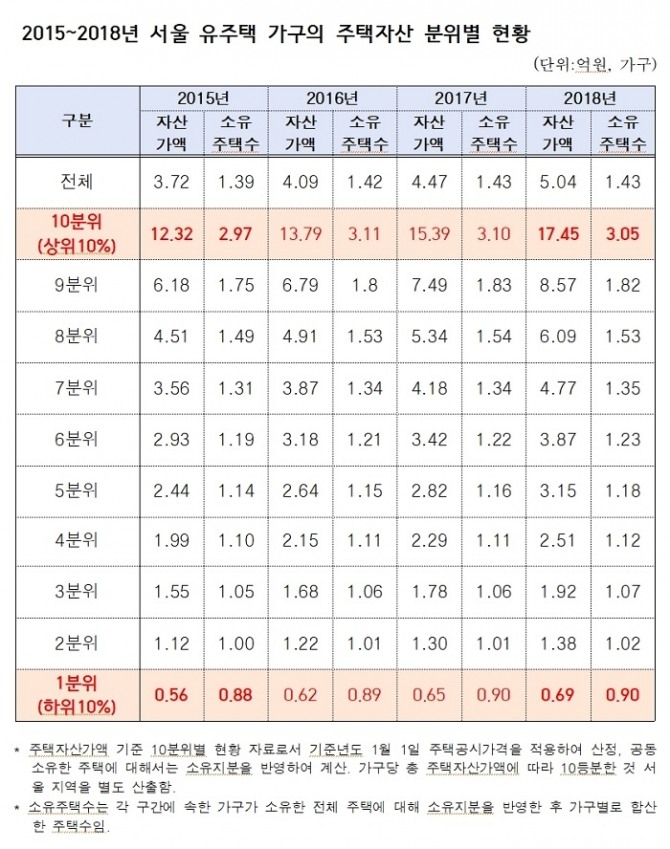자료=김상훈 의원실(출처:국토교통부, 통계청)