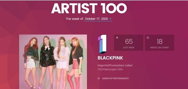 걸그룹 '블랙핑크'가 미국 빌보드 17일자 '아티스트 100' 차트에서 1위에 등극했다. 사진=빌보드 캡처 