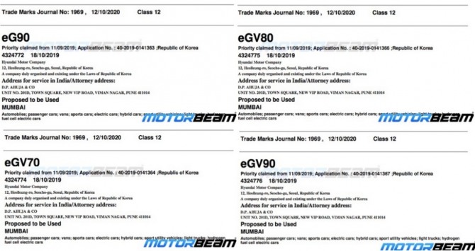 제네시스가 인도에서 전기차 세단 eG80와 eG90, SUV eGV70, eGV80, eGV90 등 총 5개 전기차 모델에 대한 상표 등록을 마쳤다. 사진=모터빔