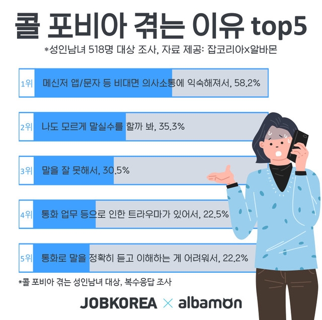 자료=잡코리아