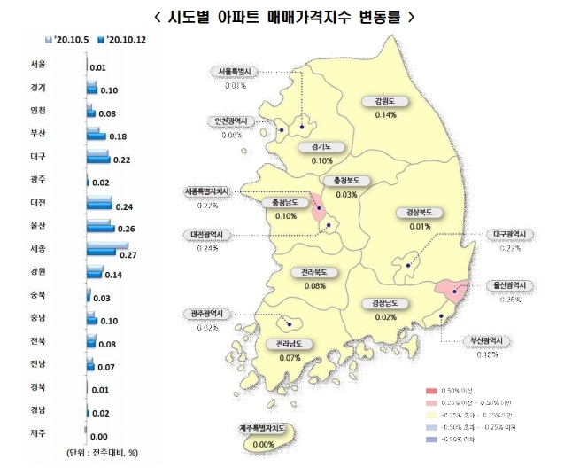 10월 2주 시도별 아파트 매매가격지수 변동률. 사진=한국감정원 