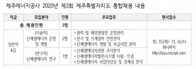 자료=제주에너지공사