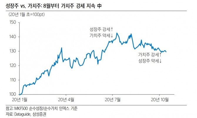 자료=삼성증권