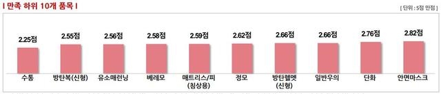 자료=황희 의원실 