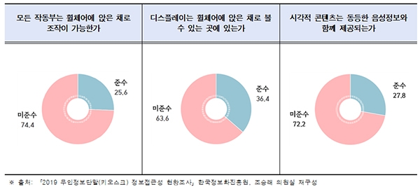 자료=조승래 의원실