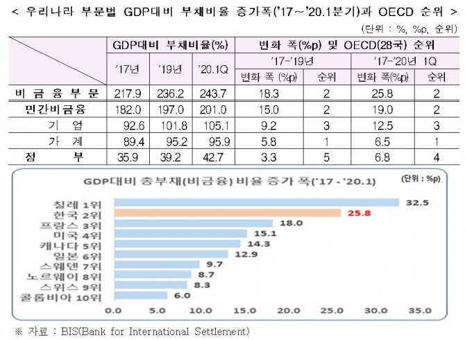 자료=한국경제연구원