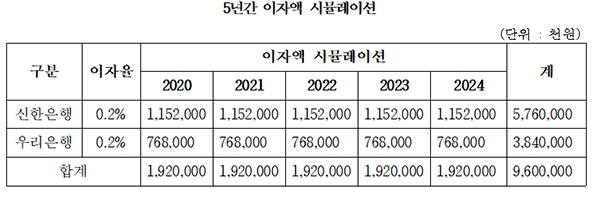 자료=이용빈 의원실