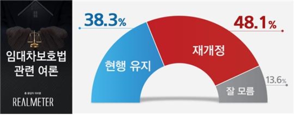 자료=리얼미터