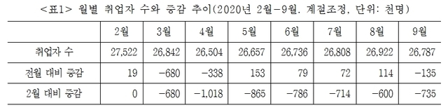 자료=한국노동사회연구소 