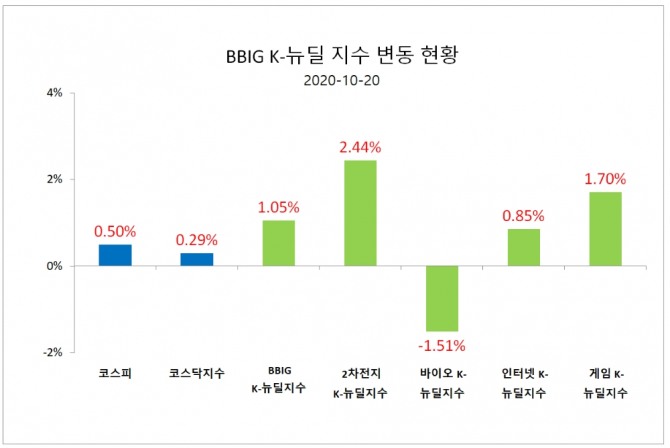 자료=한국거래소