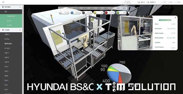 현대BS&C가 독점 총판하는 팀솔루션의 ‘디지털트윈 3D 경량화 솔루션’ 