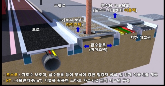 포스코는 KT·마이즈텍과 협력해 '스마트 가로시설'을 만든다. 사진=포스코