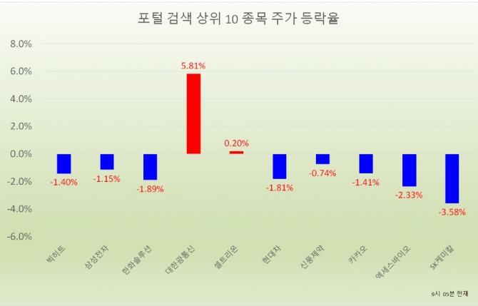 자료=한국거래소