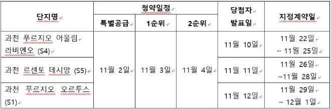과천지식정보타운 단지별 청약일정, 당첨자 발표, 지정계약일. 자료=대우건설
